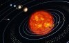 Как вращаются тела в Солнечной системе?